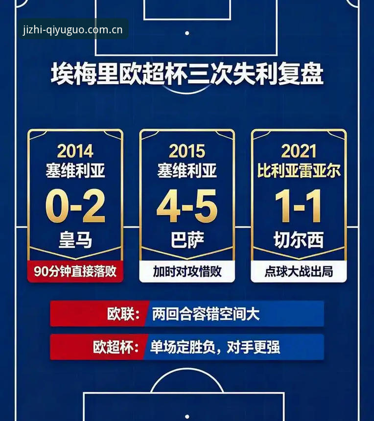3个创新视角拆解维拉3-0夺冠夜：从埃梅里第5座欧联到奇异果体育使用技巧